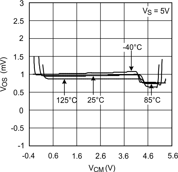 LMV931-N LMV932-N LMV934-N 20032638.gif