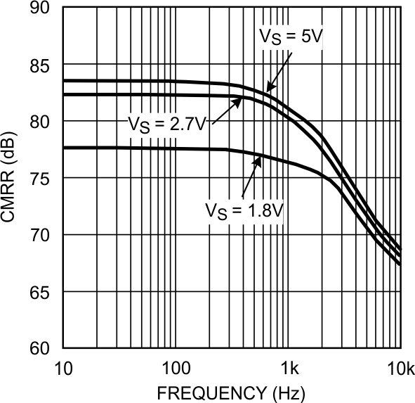 LMV931-N LMV932-N LMV934-N 20032639.gif