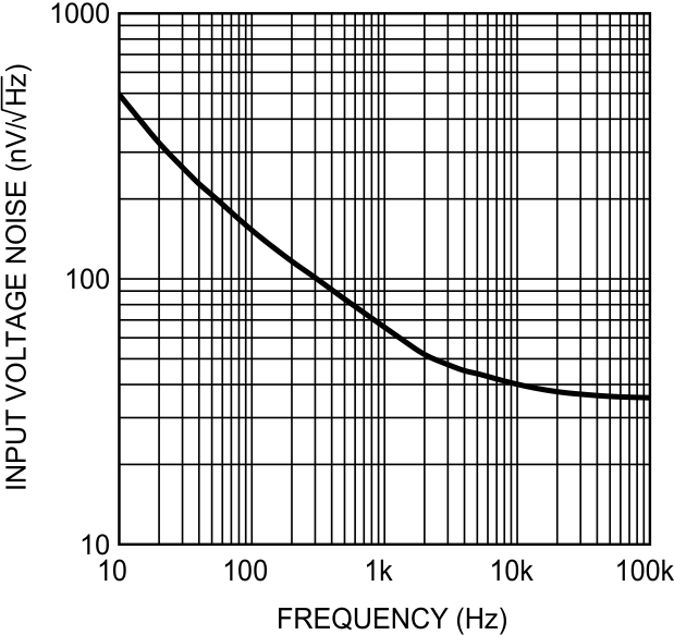 LMV931-N LMV932-N LMV934-N 20032658.gif