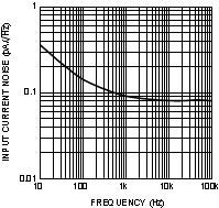 LMV931-N LMV932-N LMV934-N 20032666.gif