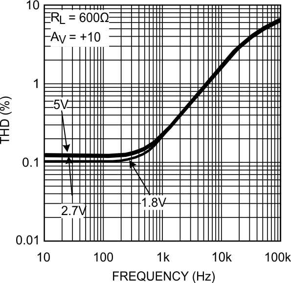 LMV931-N LMV932-N LMV934-N 20032668.gif