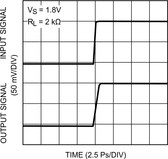 LMV931-N LMV932-N LMV934-N 20032670.gif