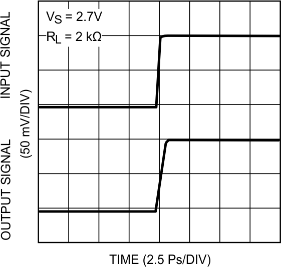 LMV931-N LMV932-N LMV934-N 20032671.gif