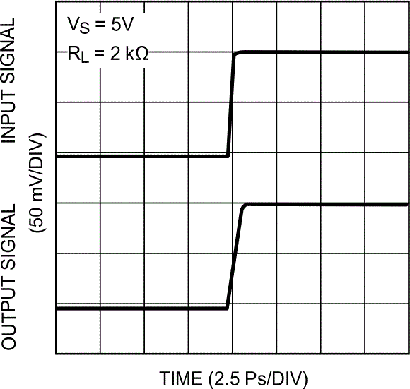 LMV931-N LMV932-N LMV934-N 20032672.gif