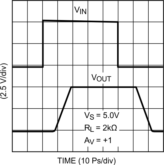 LMV931-N LMV932-N LMV934-N 20032675.gif