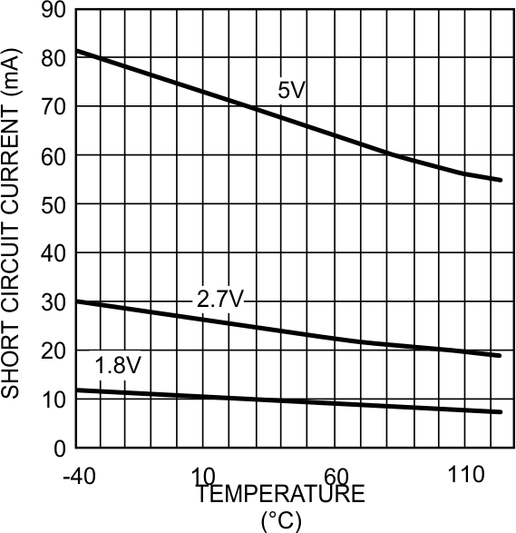 LMV931-N LMV932-N LMV934-N 20032676.gif