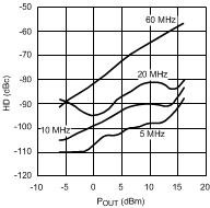 LMH6702 20039009.gif