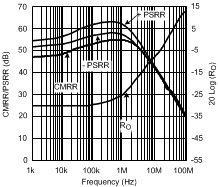 LMH6702 20039019.gif