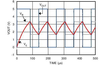 LMV7271 LMV7272 LMV7275 OSC_RSLT_GRAPH.png