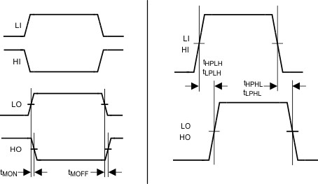 LM5100A LM5100B LM5100C LM5101A LM5101B LM5101C 20203104.gif