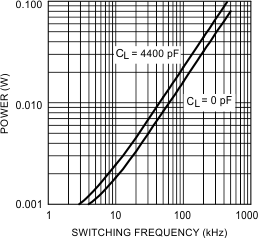 LM5100A LM5100B LM5100C LM5101A LM5101B LM5101C 20203106.gif