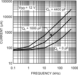 LM5100A LM5100B LM5100C LM5101A LM5101B LM5101C 20203109.gif