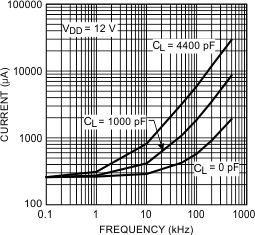 LM5100A LM5100B LM5100C LM5101A LM5101B LM5101C 20203110.gif