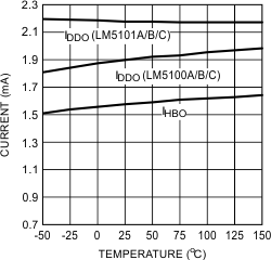 LM5100A LM5100B LM5100C LM5101A LM5101B LM5101C 20203111.gif