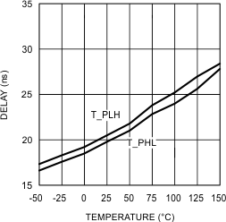 LM5100A LM5100B LM5100C LM5101A LM5101B LM5101C 20203112.gif