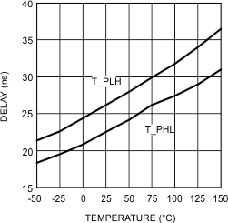 LM5100A LM5100B LM5100C LM5101A LM5101B LM5101C 20203113.gif