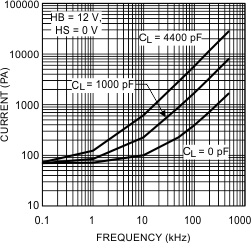 LM5100A LM5100B LM5100C LM5101A LM5101B LM5101C 20203114.gif