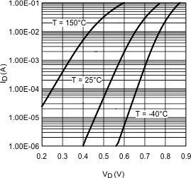 LM5100A LM5100B LM5100C LM5101A LM5101B LM5101C 20203115.gif