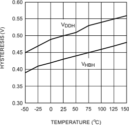 LM5100A LM5100B LM5100C LM5101A LM5101B LM5101C 20203117.gif