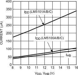 LM5100A LM5100B LM5100C LM5101A LM5101B LM5101C 20203118.gif