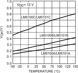 LM5100A LM5100B LM5100C LM5101A LM5101B LM5101C 20203120.gif