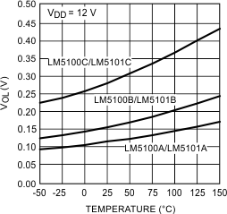 LM5100A LM5100B LM5100C LM5101A LM5101B LM5101C 20203121.gif