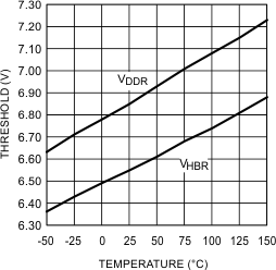 LM5100A LM5100B LM5100C LM5101A LM5101B LM5101C 20203122.gif