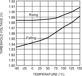 LM5100A LM5100B LM5100C LM5101A LM5101B LM5101C 20203124.gif