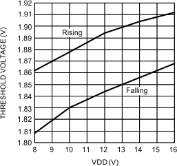 LM5100A LM5100B LM5100C LM5101A LM5101B LM5101C 20203126.gif