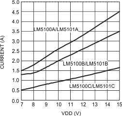 LM5100A LM5100B LM5100C LM5101A LM5101B LM5101C 20203127.gif