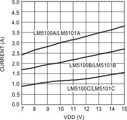 LM5100A LM5100B LM5100C LM5101A LM5101B LM5101C 20203128.gif