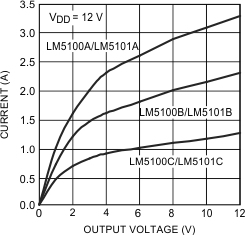 LM5100A LM5100B LM5100C LM5101A LM5101B LM5101C 20203129.gif