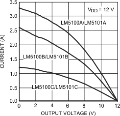 LM5100A LM5100B LM5100C LM5101A LM5101B LM5101C 20203130.gif