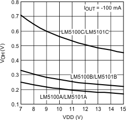 LM5100A LM5100B LM5100C LM5101A LM5101B LM5101C 20203131.gif