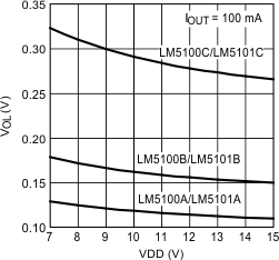 LM5100A LM5100B LM5100C LM5101A LM5101B LM5101C 20203132.gif