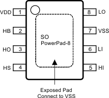 LM5100A LM5100B LM5100C LM5101A LM5101B LM5101C 20203135.gif