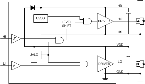 LM5100A LM5100B LM5100C LM5101A LM5101B LM5101C fbd_snosaw2.gif