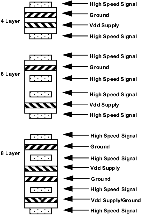 DP83849I pcb_strplne_lay_stckng_snls250.png