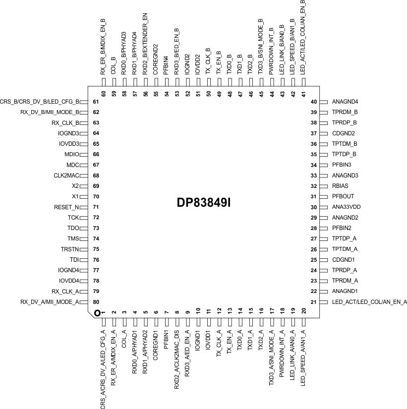 DP83849I po_01_layout_snosax1.gif