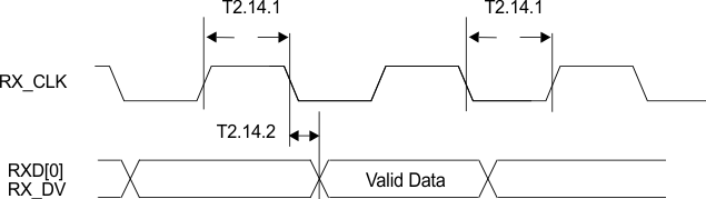 DP83849I td_01_10mbs_ser_mode_rcve_tmng.gif