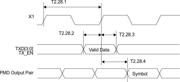 DP83849I td_02_sngl_clck_mii_trxmt_tmng_snosax1.gif