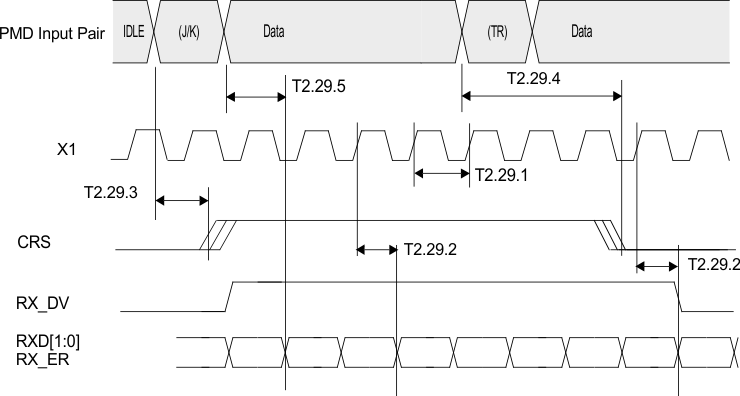 DP83849I td_03_sngl_clck_mii_rcve_tmng_snosax1.gif