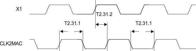 DP83849I td_04_clk2mac_timing_snosax1.gif