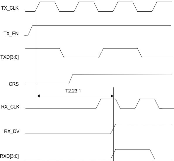 DP83849I timing_23_snls250.gif