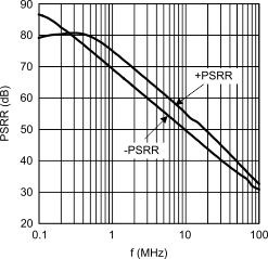 psrr_vs_freq_snosb18_redo.gif