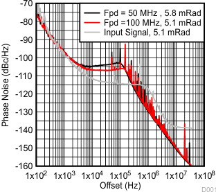 LMX2541 tc07_Example_3320E.gif