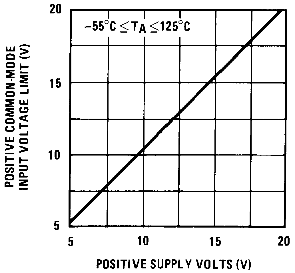 LF155 LF156 LF256 LF257 LF355 LF356 LF357 00564645.png