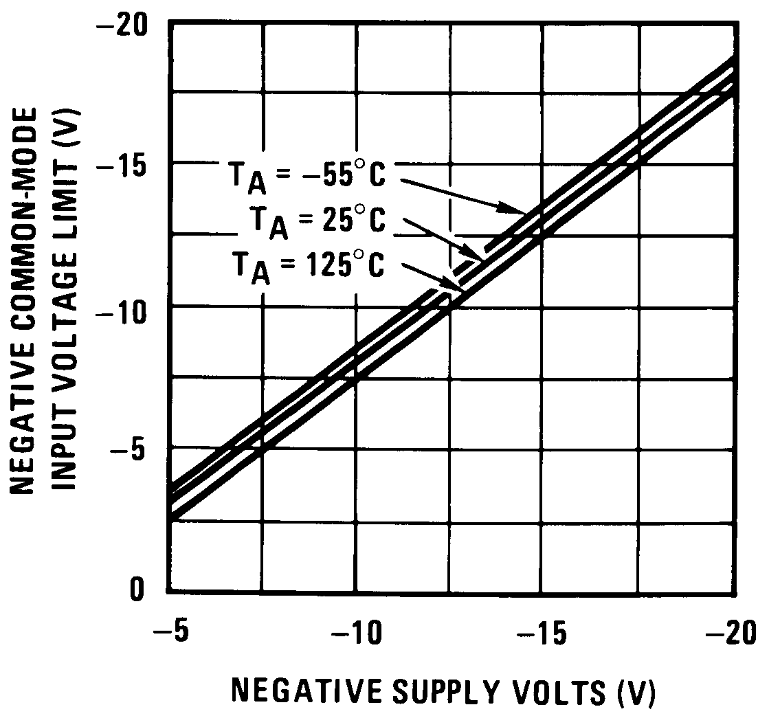 LF155 LF156 LF256 LF257 LF355 LF356 LF357 00564646.png