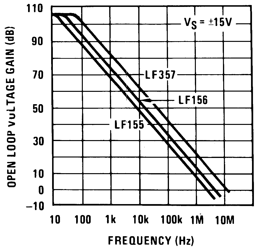 LF155 LF156 LF256 LF257 LF355 LF356 LF357 00564657.png