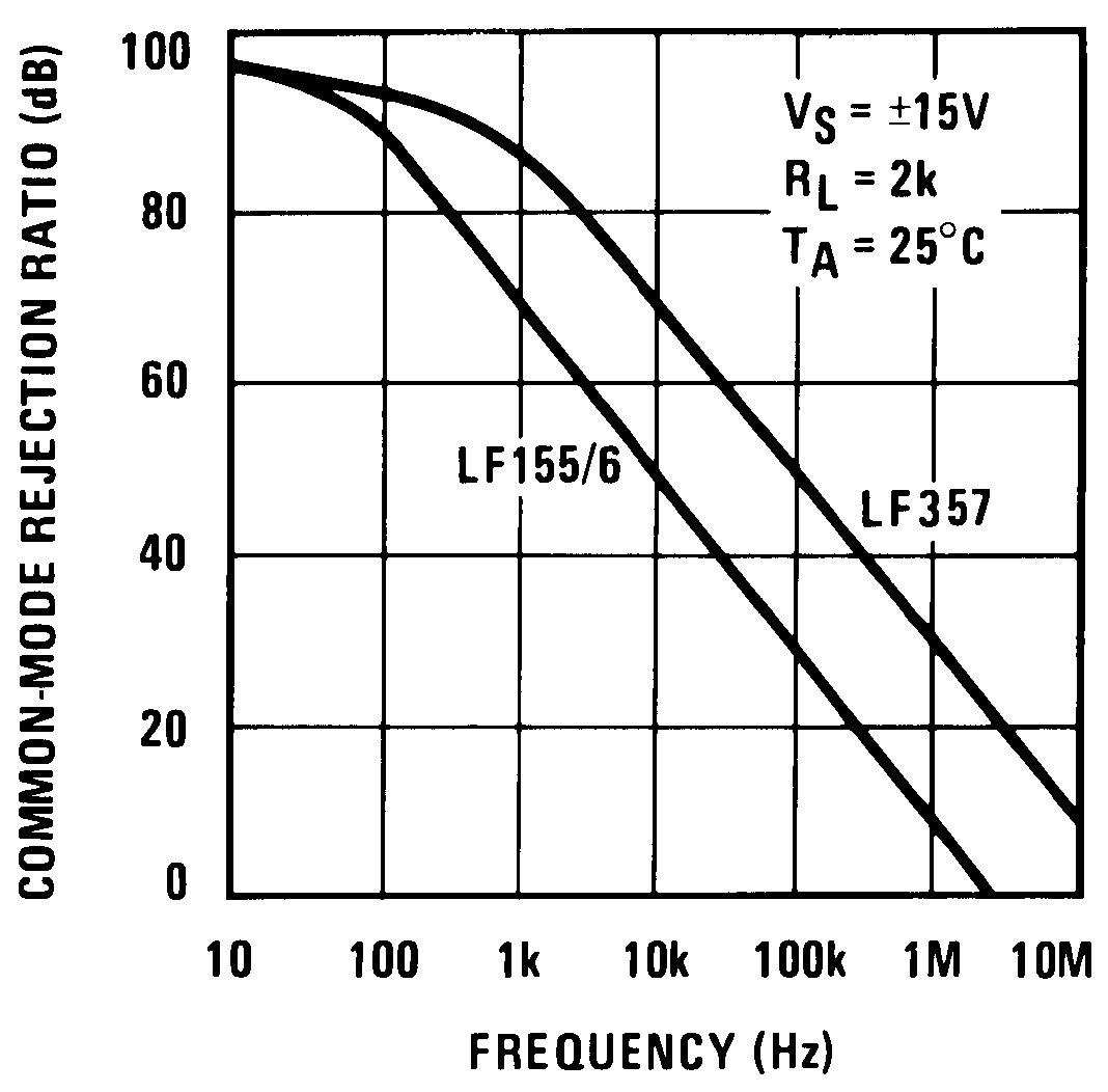 LF155 LF156 LF256 LF257 LF355 LF356 LF357 00564661.png